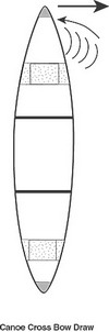 canoe cross bow stroke