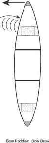 canoe bow draw