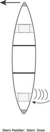 canoe steering draw stroke