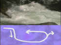 about hydraulic in river