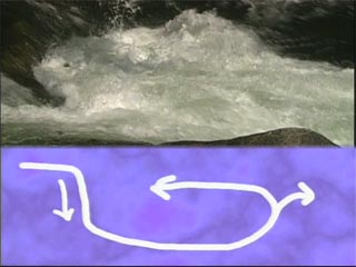 How to escape a hole on the river